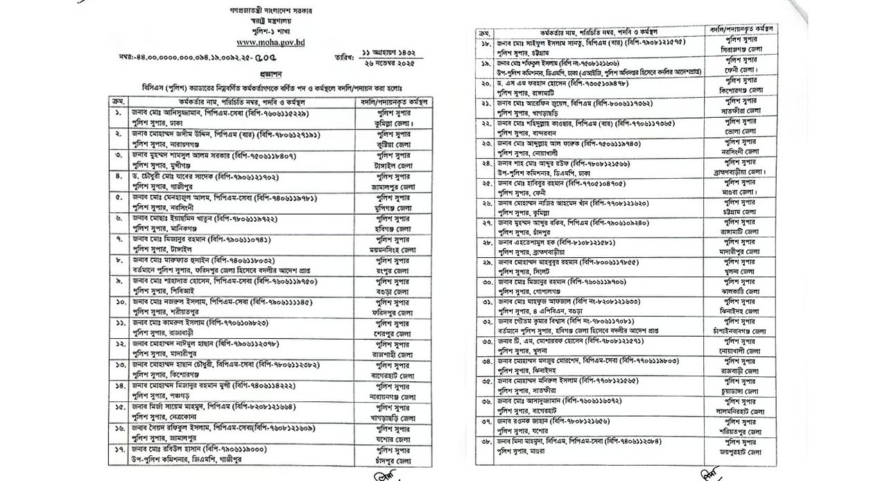 লটারিতে ৬৪ জেলার এসপি পদায়ন করলো সরকার