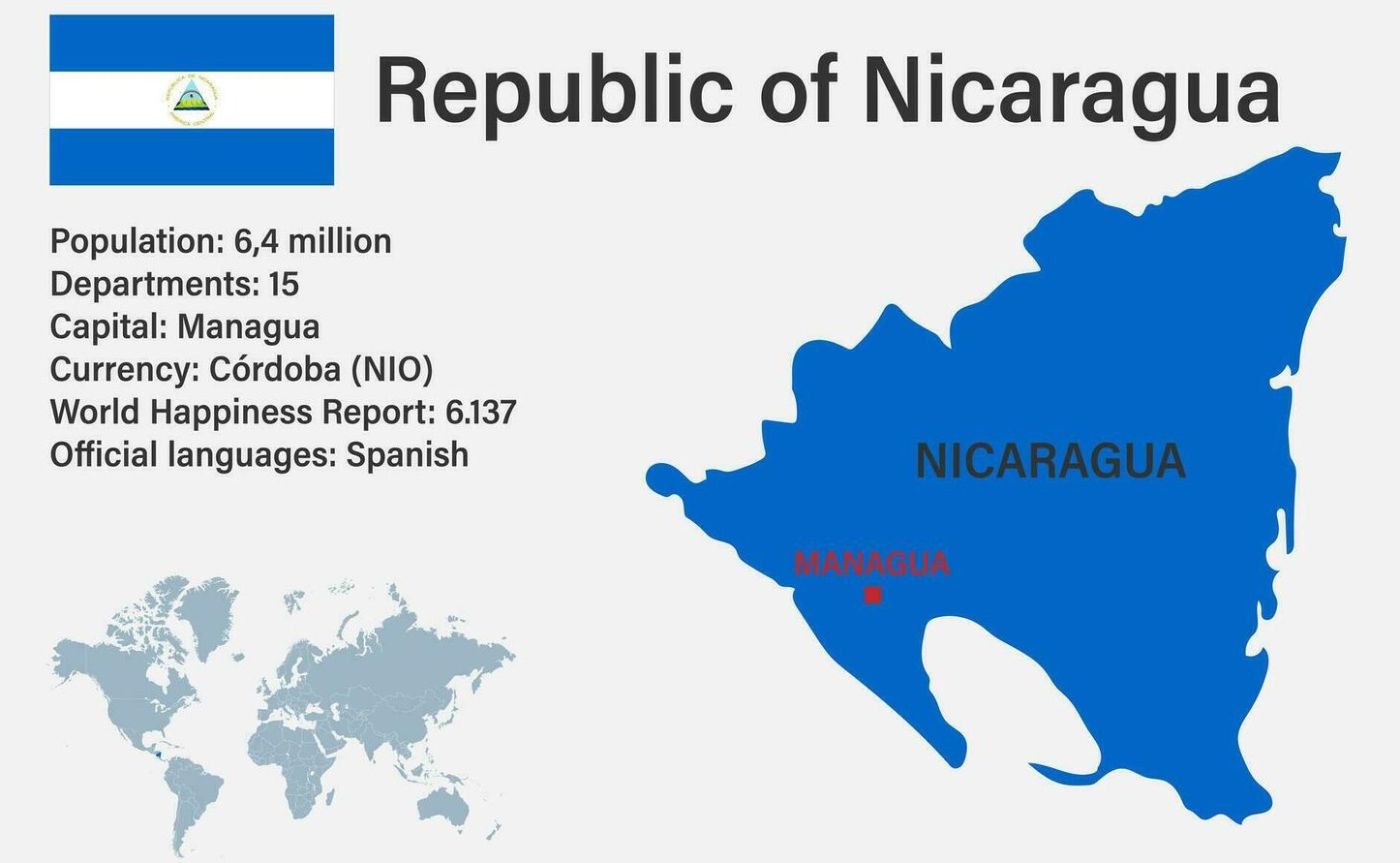 নিকারাগুয়ার ওপর ভিসা নিষেধাজ্ঞা দিলো যুক্তরাষ্ট্র